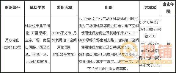 杭州萧政储出[2014]10号地块使用权挂牌出让公