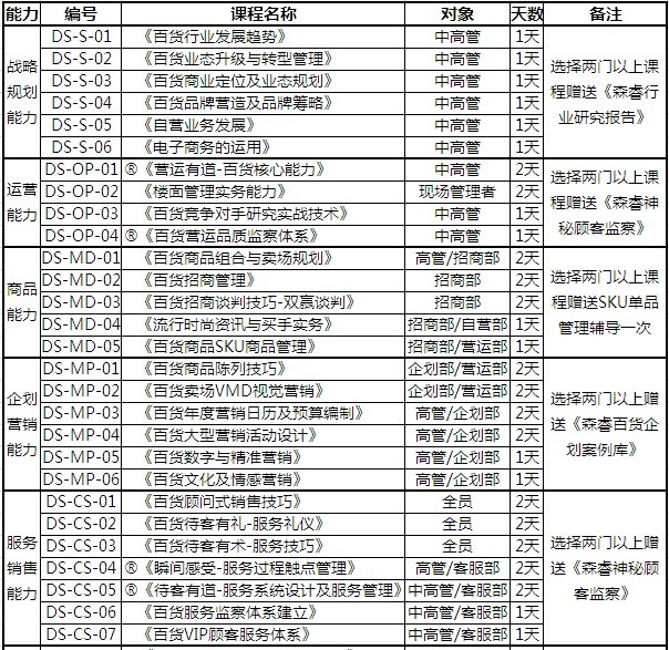 培训课程大纲