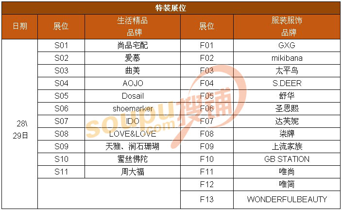 2014万达商业年会参展品牌一览:总计约400家