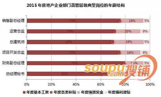 收入证明_行业间收入差距现状(2)
