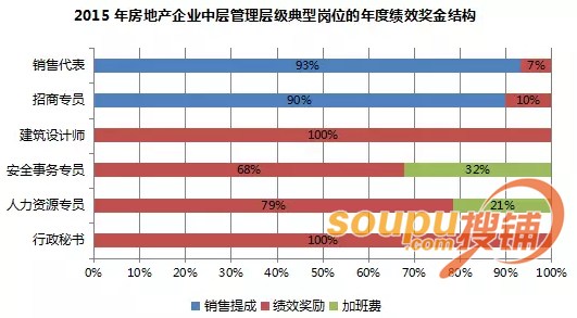 客服专员_招商专员收入