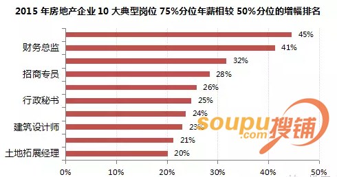收入证明_行政经理收入(3)