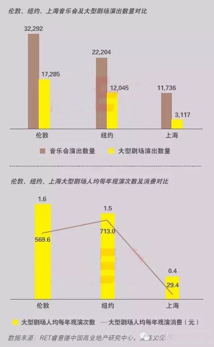 音乐会gdp_中国gdp增长图(3)