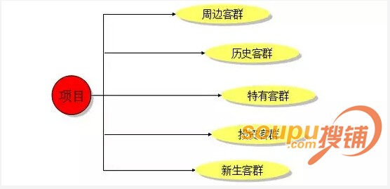 【方法】商业地产前期策划工作的调研干货及要点室内装修设计百度贴吧图片