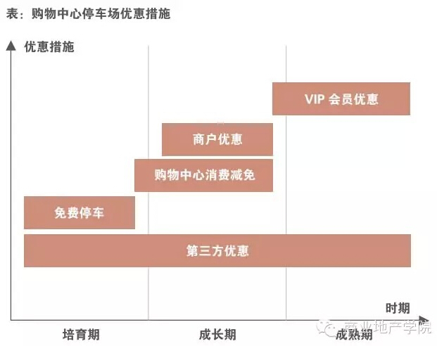 【干货】超级实用!购物中心停车场里的生意经