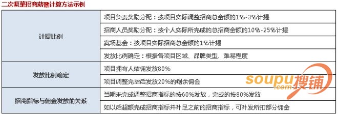 收入证明_营业收入计算方法(3)