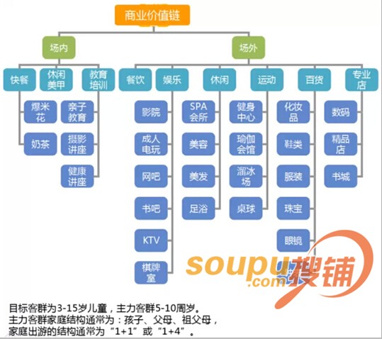 1,商业价值链分析