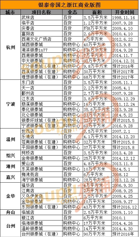 银泰网优惠券码_银泰网收入来源(2)