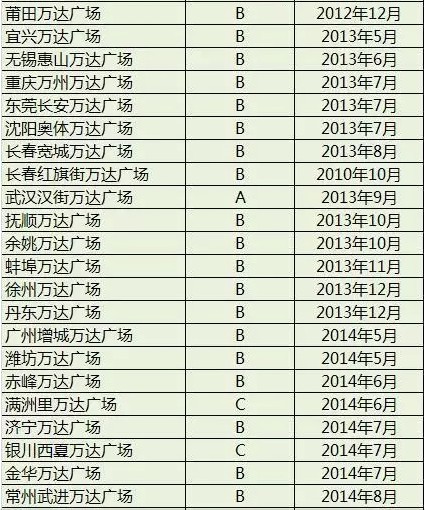 门市收入明细表怎么做