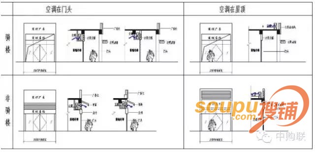 干货福利!万科社区商业细部设计标准解读!