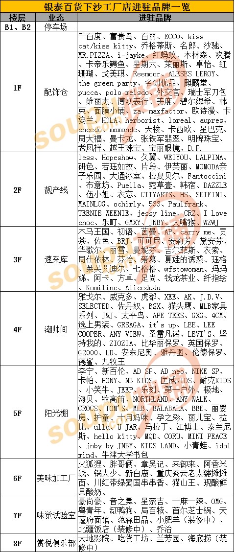 银泰网优惠券码_银泰网收入来源(3)