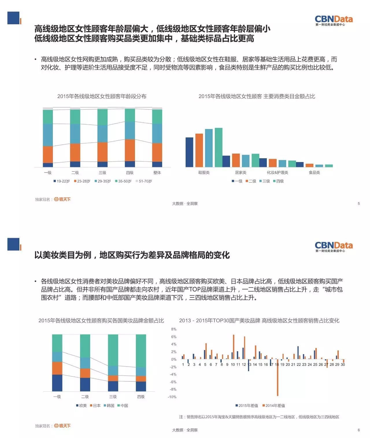 CBNData大数据:2016中国女性消费市场研究报