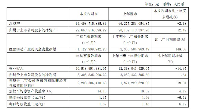 房产税计税依据_一次性补偿收入计税(3)