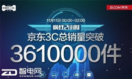 双十一数据大分析:新零售是否能真正崛起?图片