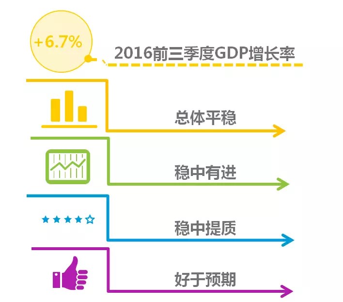 尼尔森第三季度中国消费者信心指数发布:总体