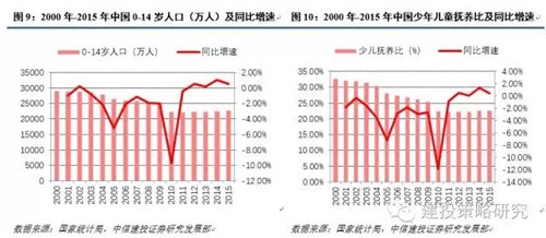 人口和未来_外媒称 中国的人口危机即将来临(2)