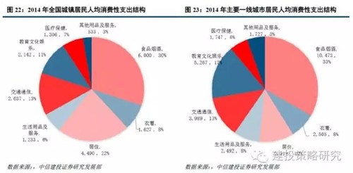 人口结构_人口消费结构