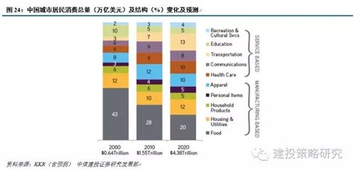 中国城市人口总数_图1 中国城市人口总数及城区人口占比-城配老司机谈快消品