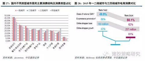 人口结构_人口消费结构