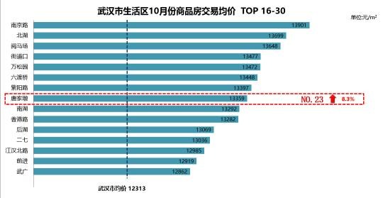 武汉商圈排名_武汉商圈图(2)