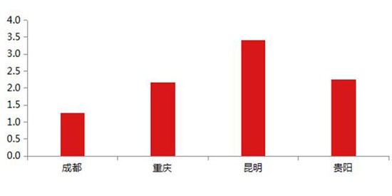 莫斯科人均绿地面积_人均零售商业面积