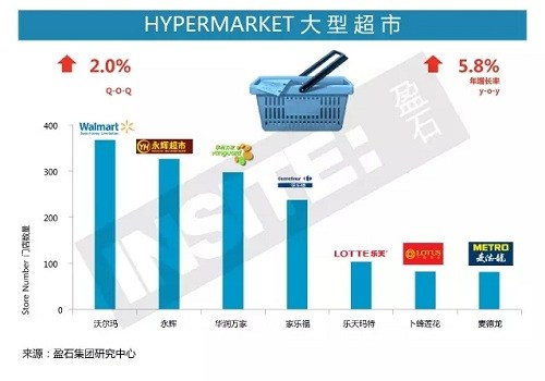 2015年品牌商在中国市场都做了什么?