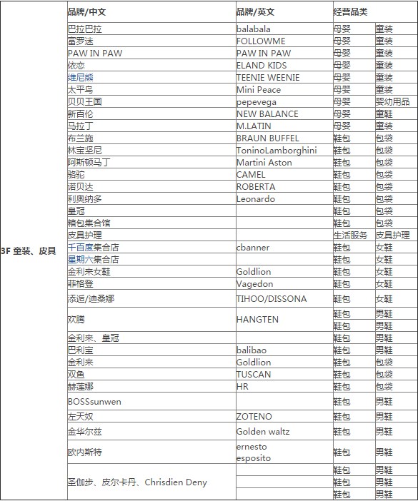 合肥砂之船预计3月底试营业 入驻品牌全在这里了!