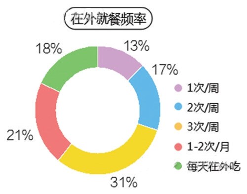 人口老龄化_贵州省人口数据