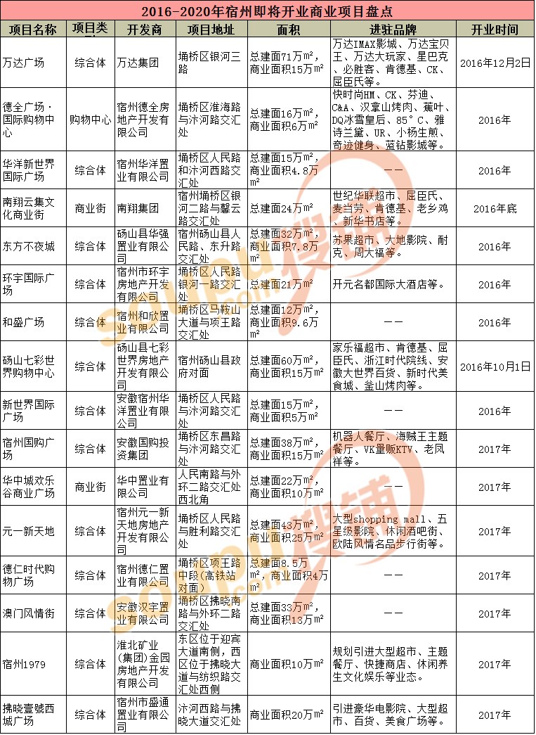 宿州产品关键词排名 www.soupu.com