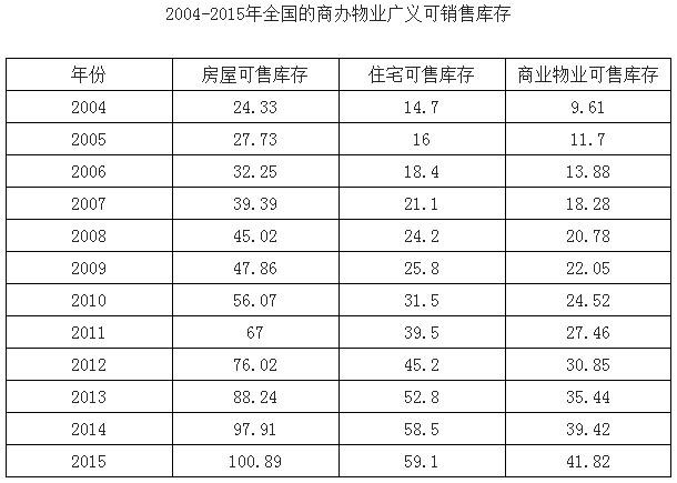 2016年中国商业地产十大品牌企业排名(图)