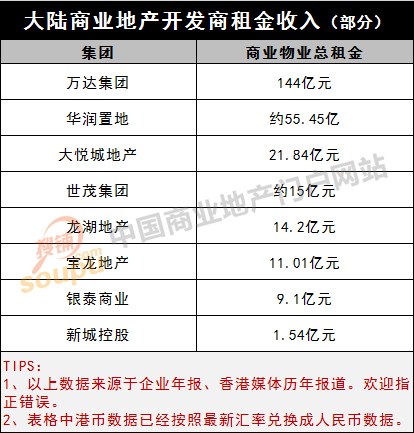 新鸿基悦城_香港新鸿基收入