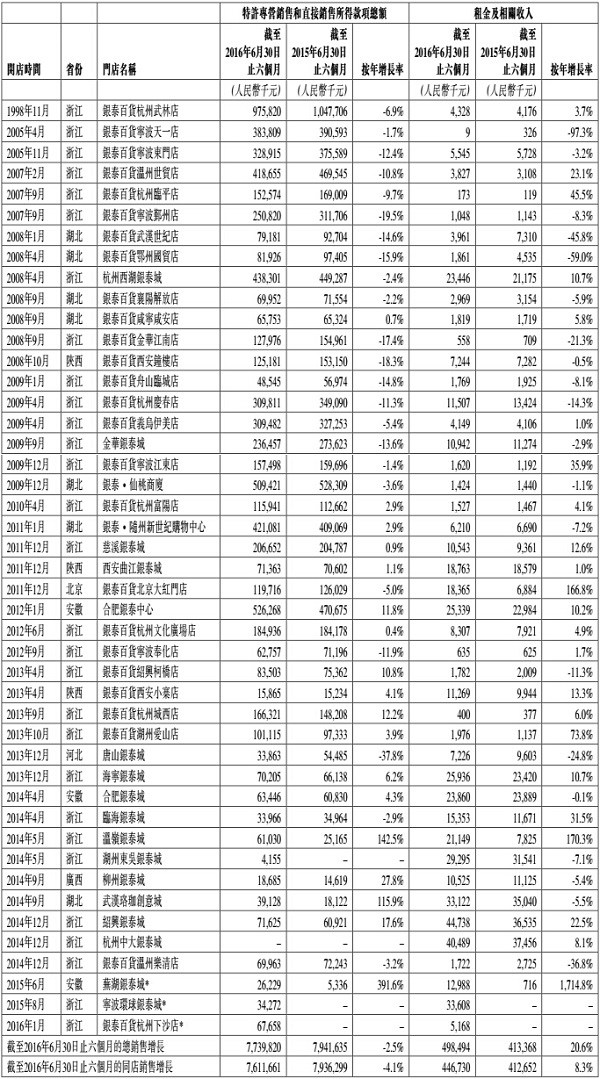 银泰网优惠券码_银泰网收入来源(3)