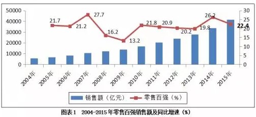 2819gdp较上年下降_PX 2007年以来我国PX全年进口量较上年首次下降(2)