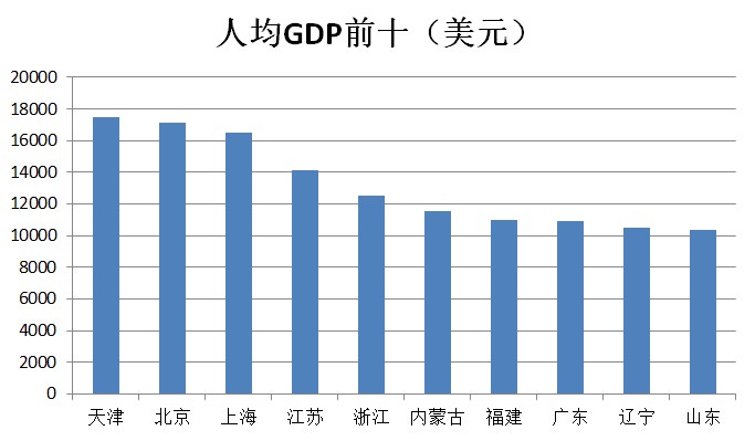 2016上半年新开购物中心分析 华东、华南仍是