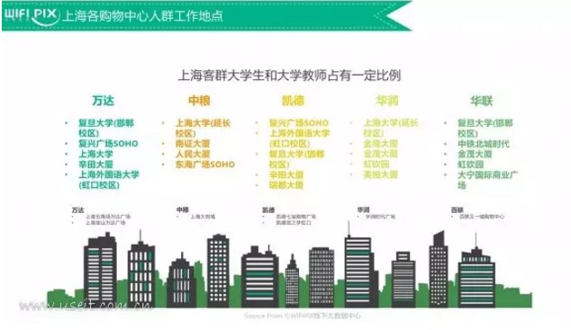 史上最全北上购物中心客群分析 看懂你就-青