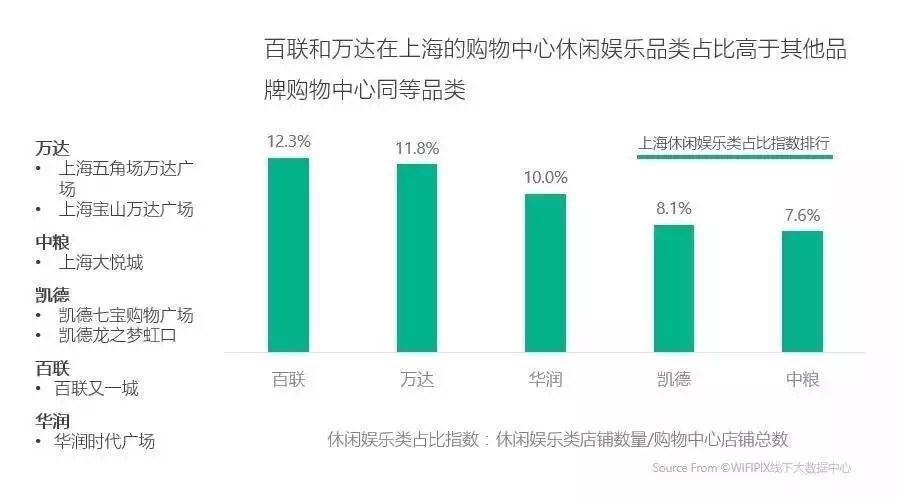 infosys 北京 人口数_从人口普查结果看北京商业地产发展趋势(3)