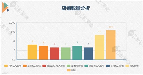 私人影院行业市场数据调研分析——四川地区